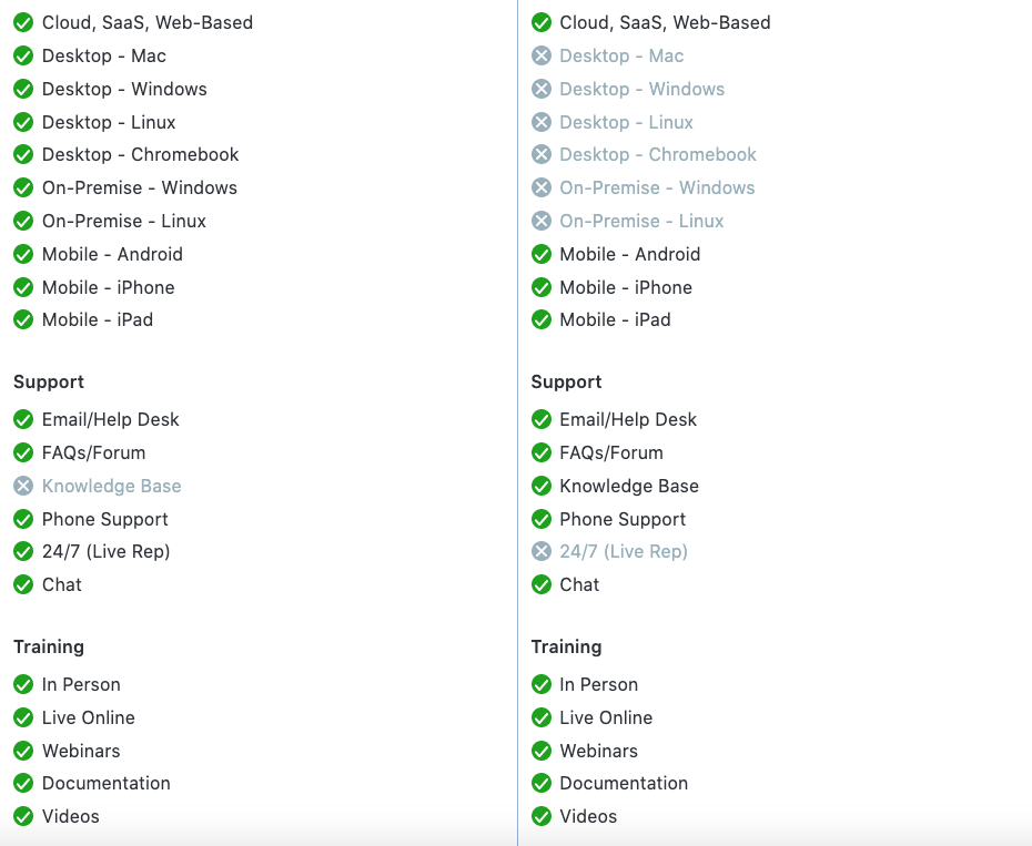 Salesforce industry users compared to Wingmates users