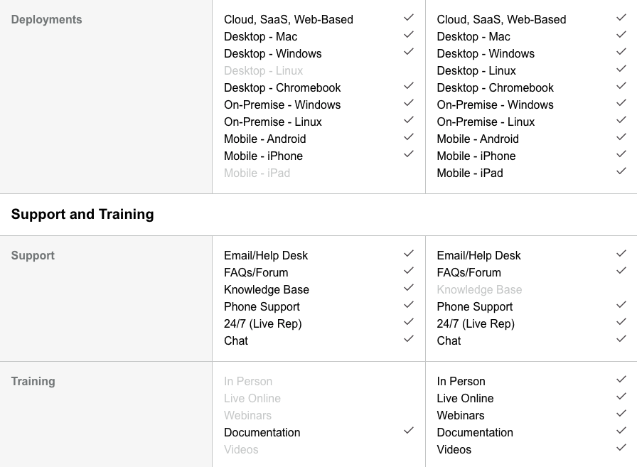Screen Shot 2021-10-27 at 5.46.29 PM Salesforce industry users compared to Wingmates users